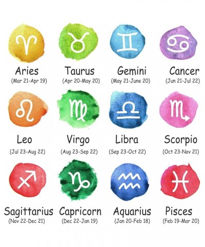 Double Line Zodiac Sign Anklet Virgo $8.69 Anklets